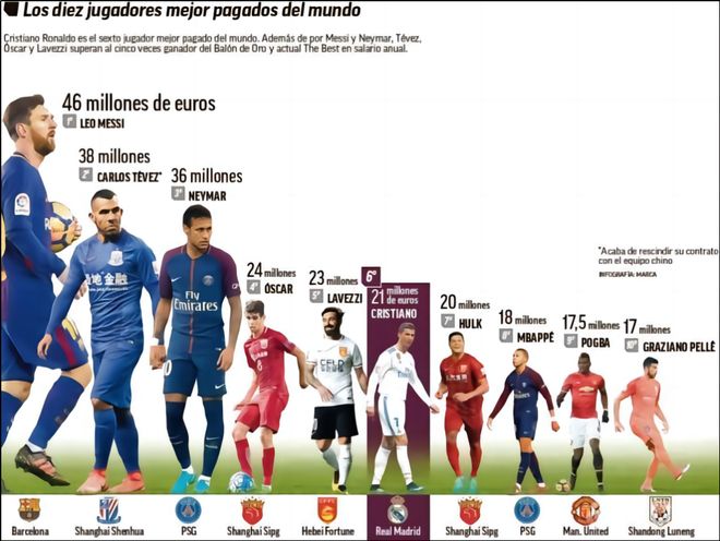 两条重大线索表明卡洛斯·巴莱巴即将加盟曼联。